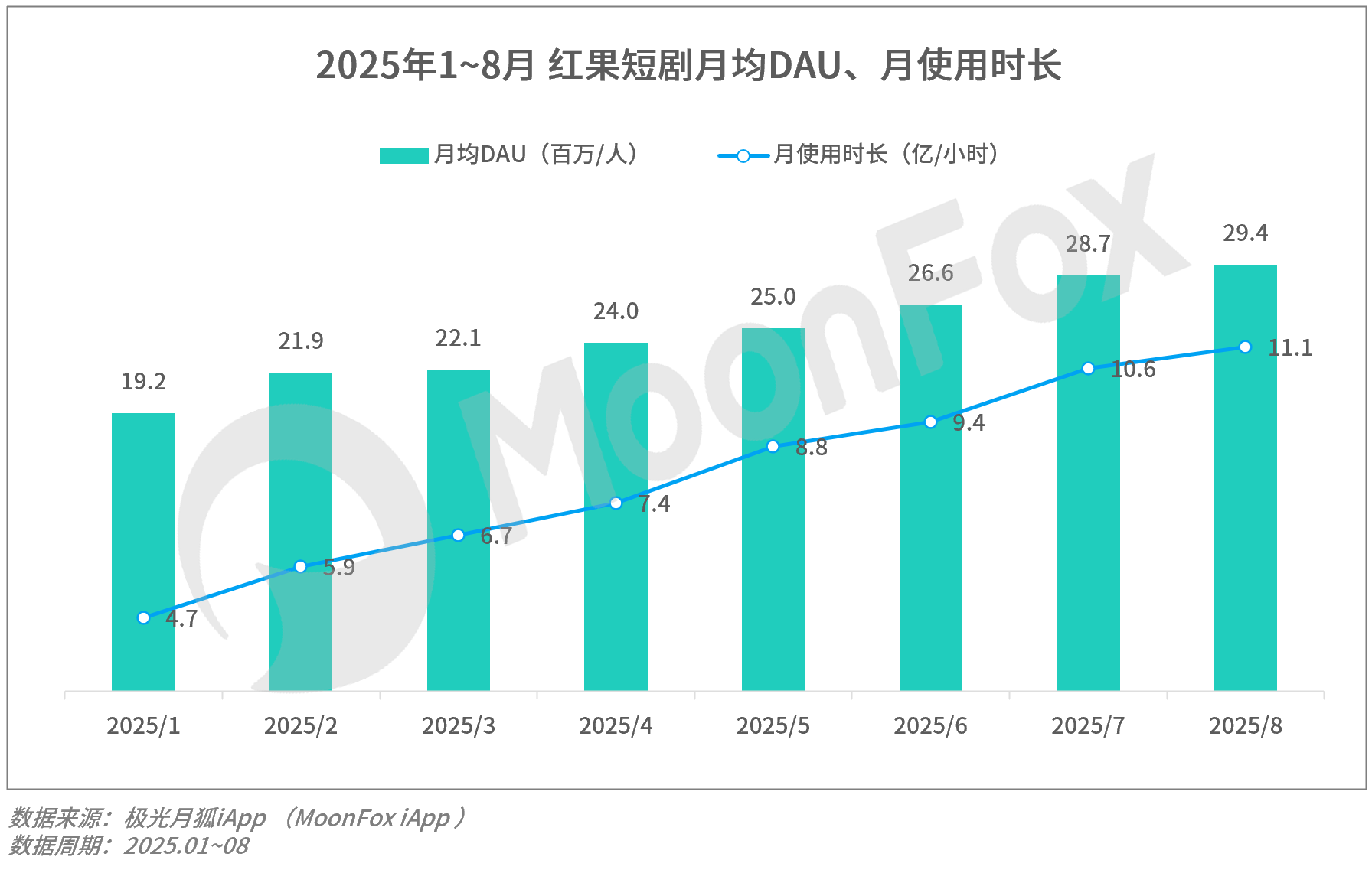 2025短剧市场新趋势：政策扶持、漫剧崛起与AI赋能