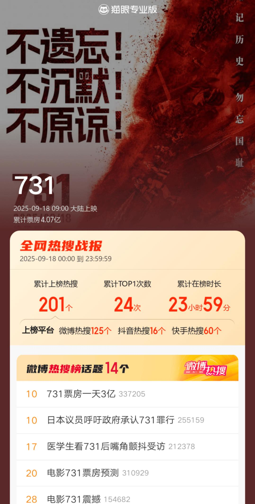 《731》携手国庆档，能否助力中国电影市场冲击500亿大关？