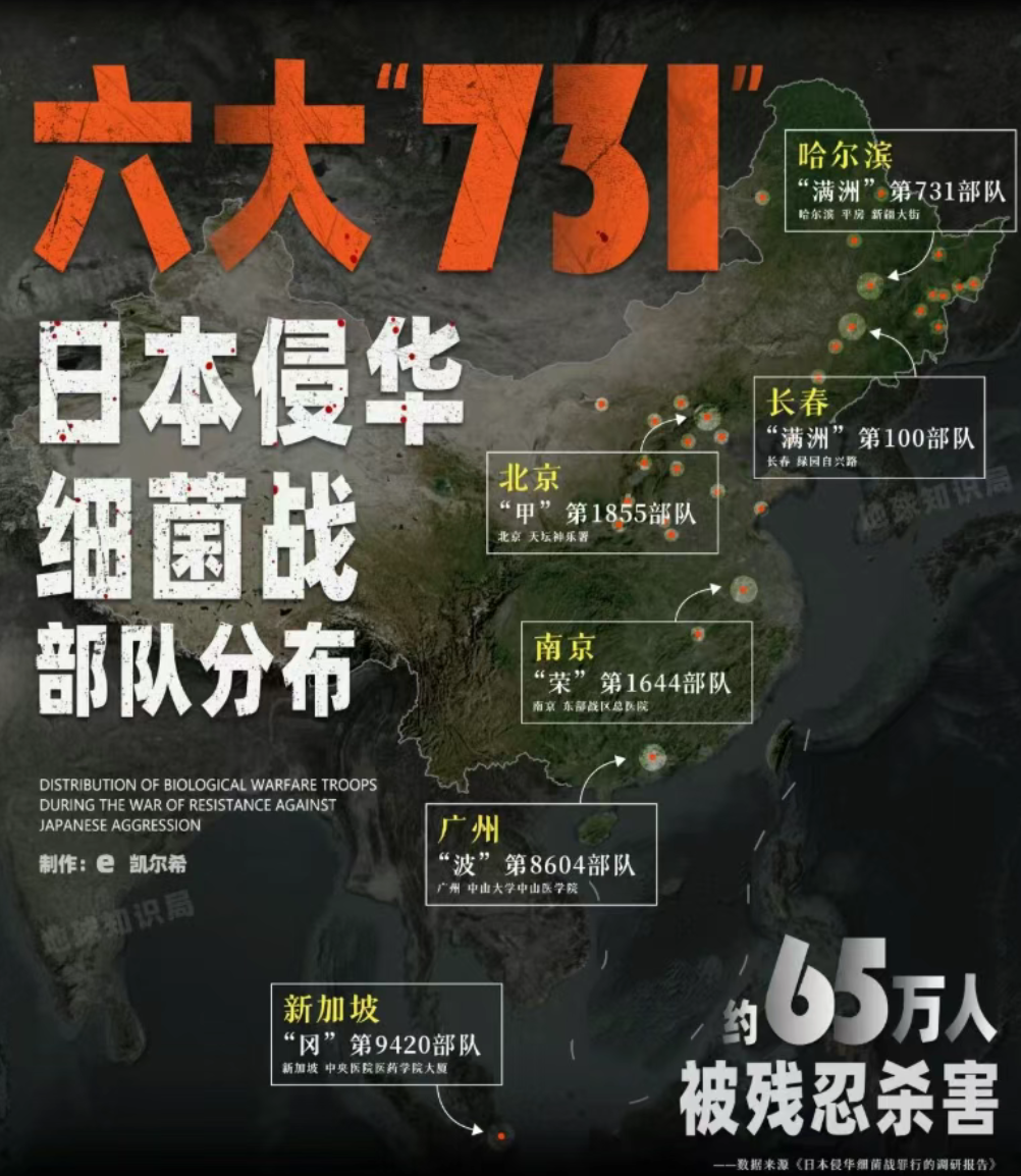 《731》至少比吴京电影要高贵多了