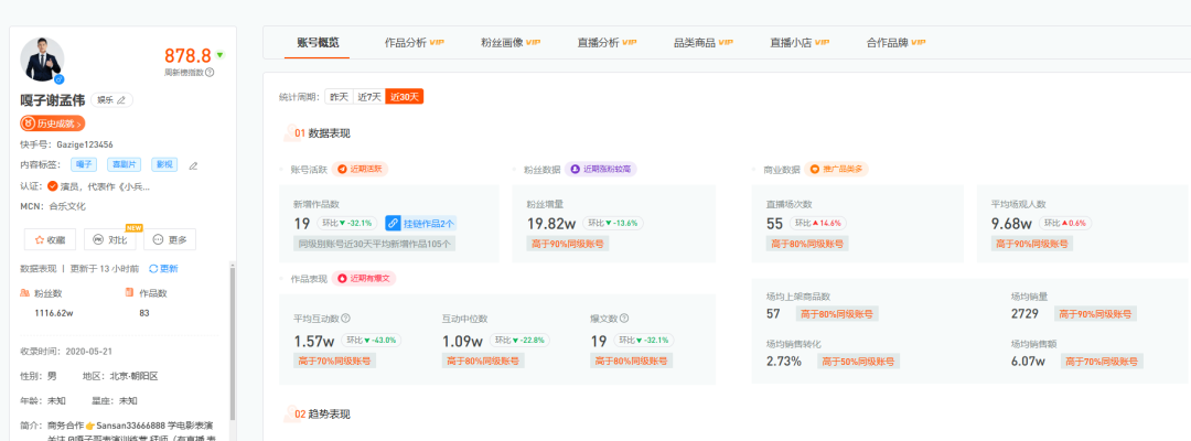 嘎子哥账号被封！近30天直播55场，场均销售额揭晓