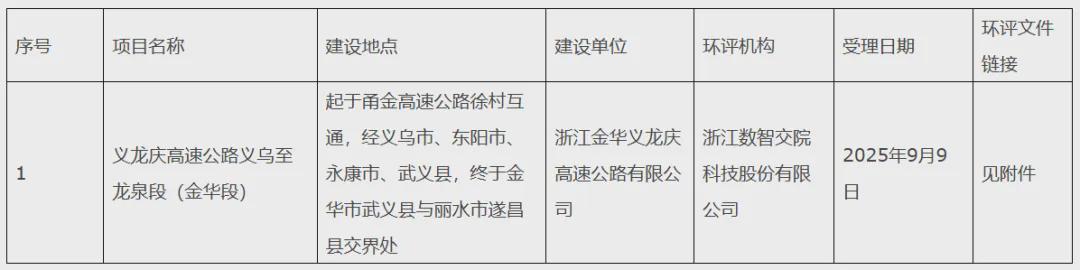 义龙庆高速金华段规划图