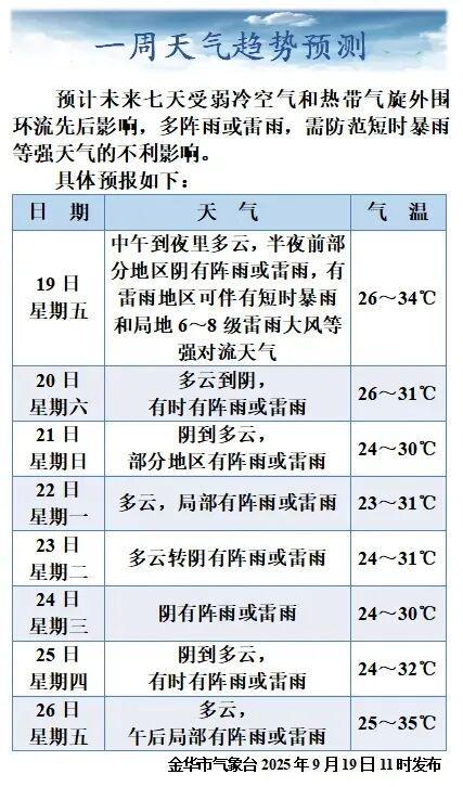 金华天气预报图