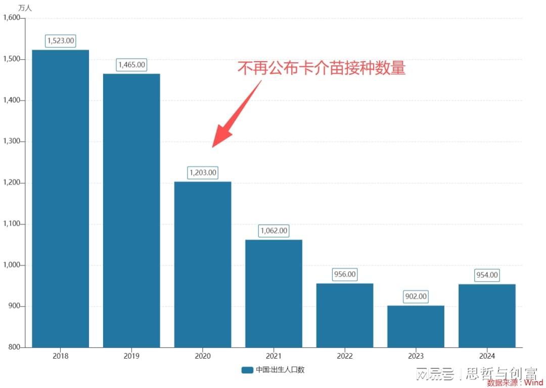 卡介苗数据揭示出生人口骤降20%：深度解析人口危机