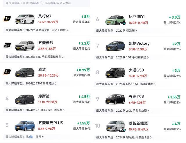 9月MPV市场大降价！最高36%折扣，国产新能源成主力