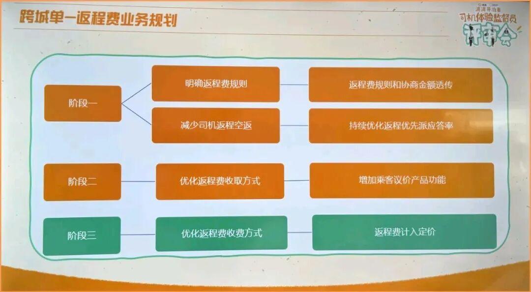 滴滴返程费议价功能上线，司机与乘客纠纷减少