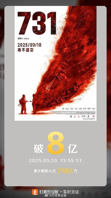 电影《731》票房达8亿，创历史新高