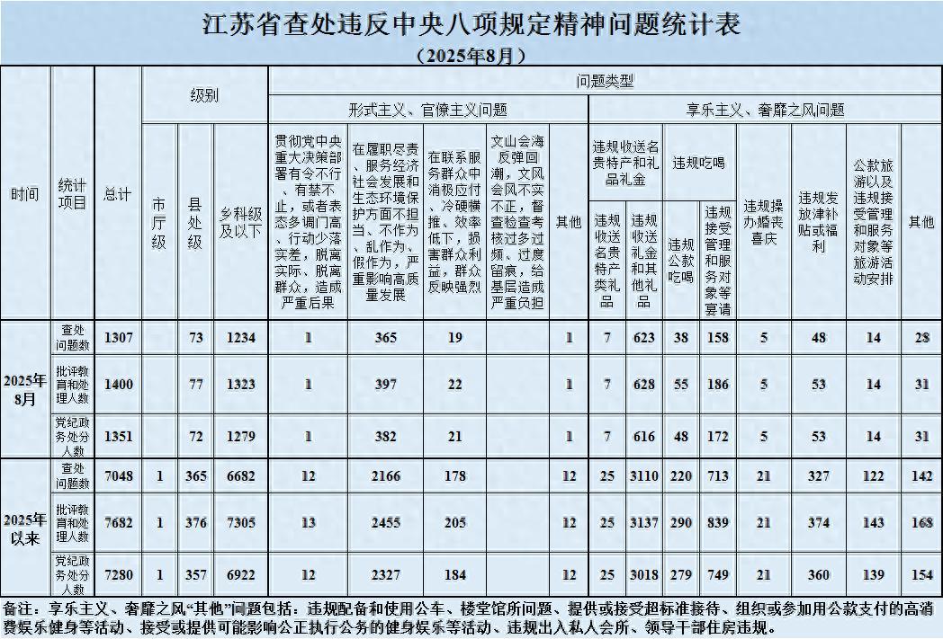 江苏省纪委监委最新通报信息汇总