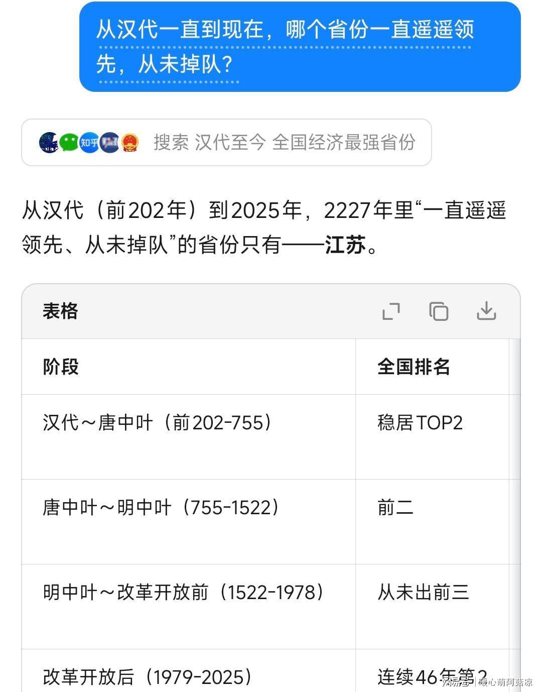 历史趣谈：2500年江苏与浙江、广东、山东的领先之争