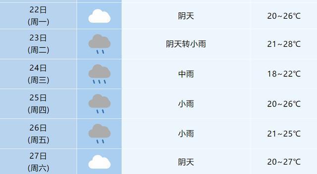 合肥未来天气预报图
