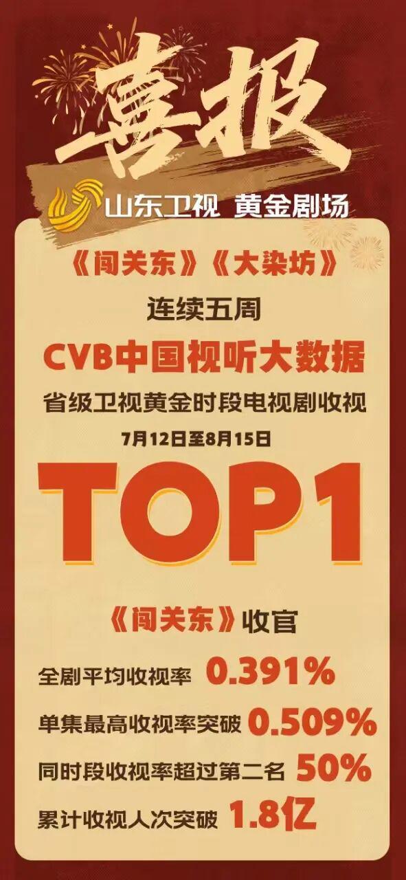 守正创新破圈传播：山东卫视暑期档内容编排引领传播新生态