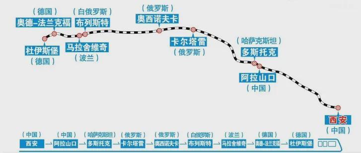 波兰误判形势：中欧班列危机背后的地缘博弈