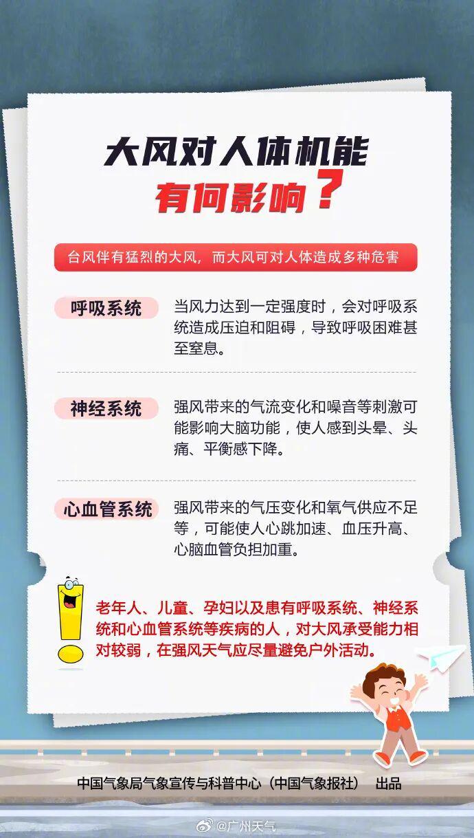 台风山竹过后城市内涝图