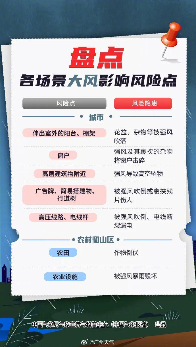 台风山竹过后道路受损图