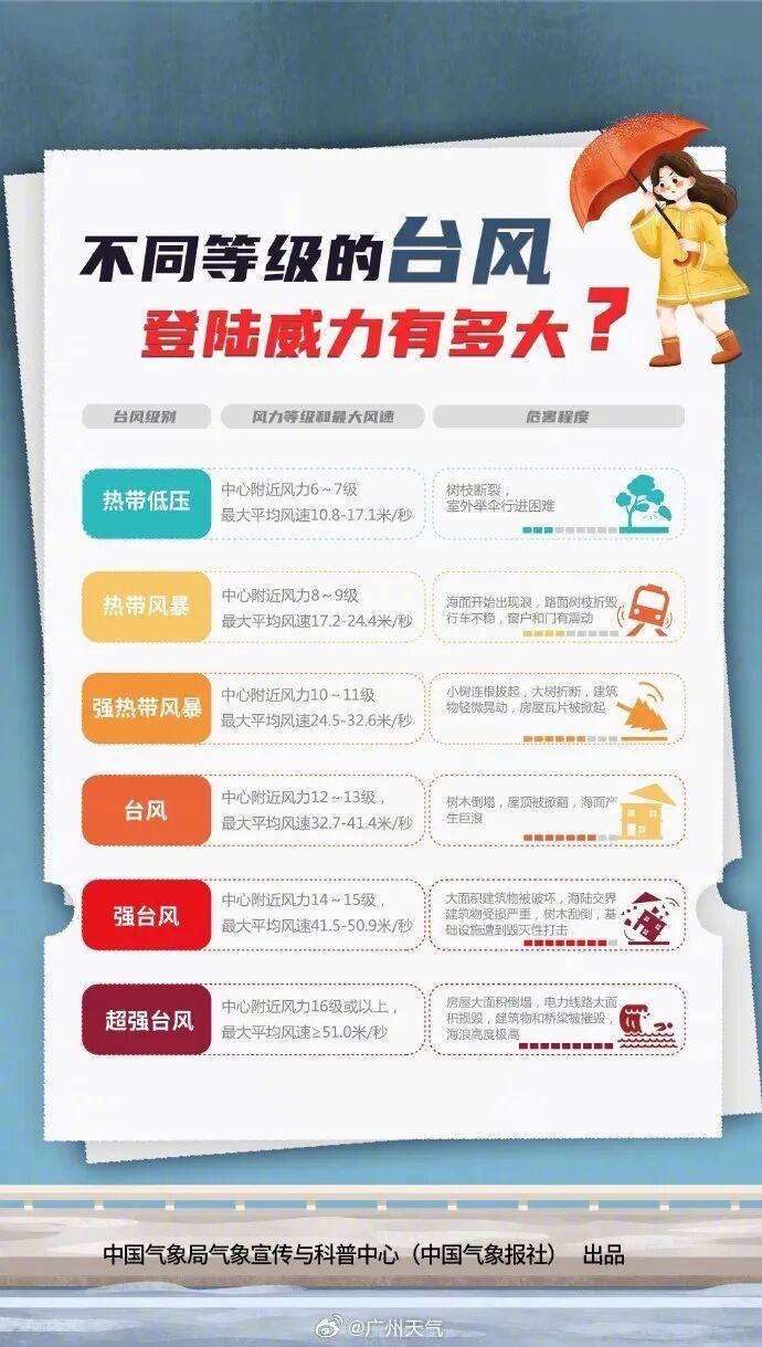 台风山竹过后电力中断图
