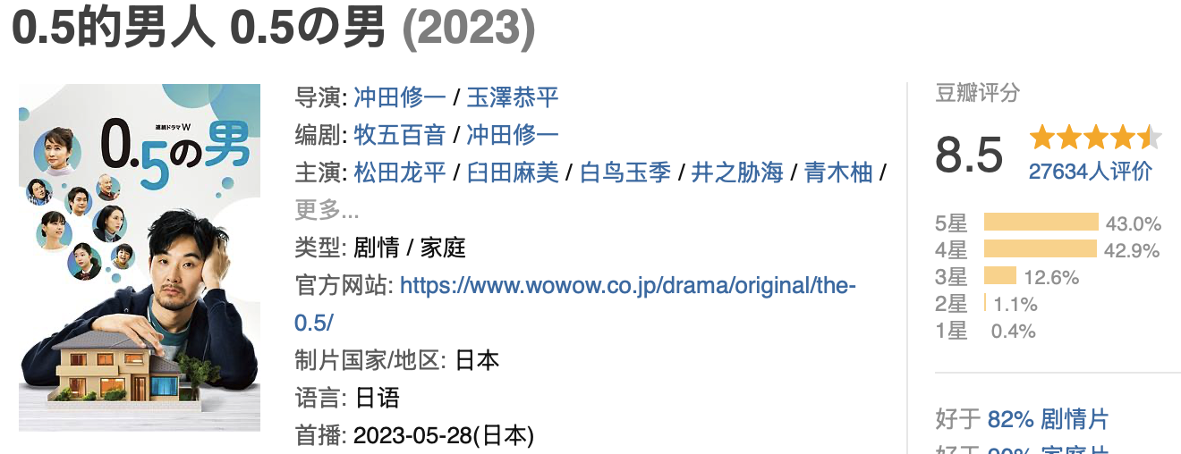 一口气看完5集，这部剧后劲太大了