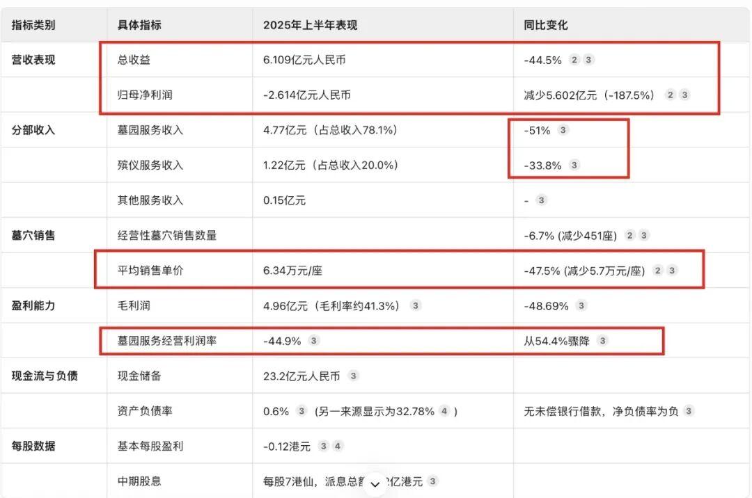 殡葬业泡沫破裂：比房地产更狠的暴利神话终结