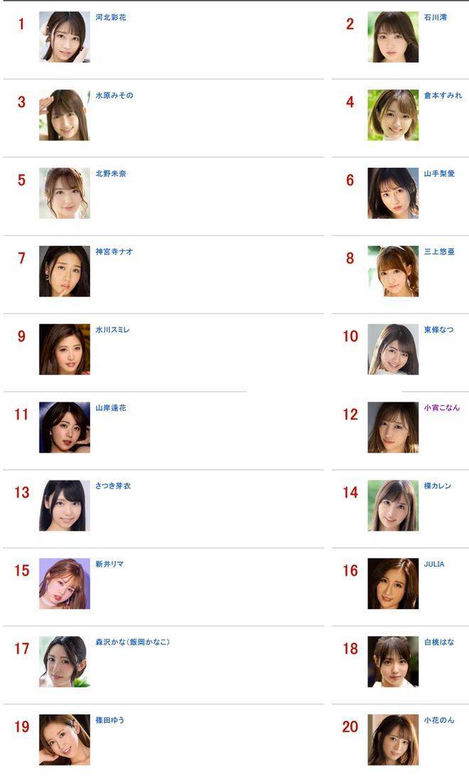 2025年8月日本女演员销量榜：冠军稳坐，第二至第九名激烈洗牌