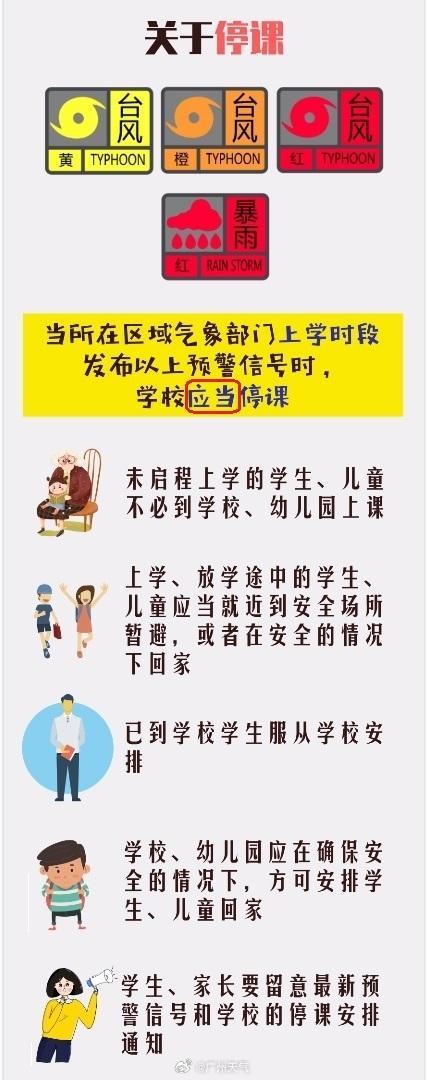 台风‘桦加沙’来袭！广东多地或停工停课，强风暴雨预警