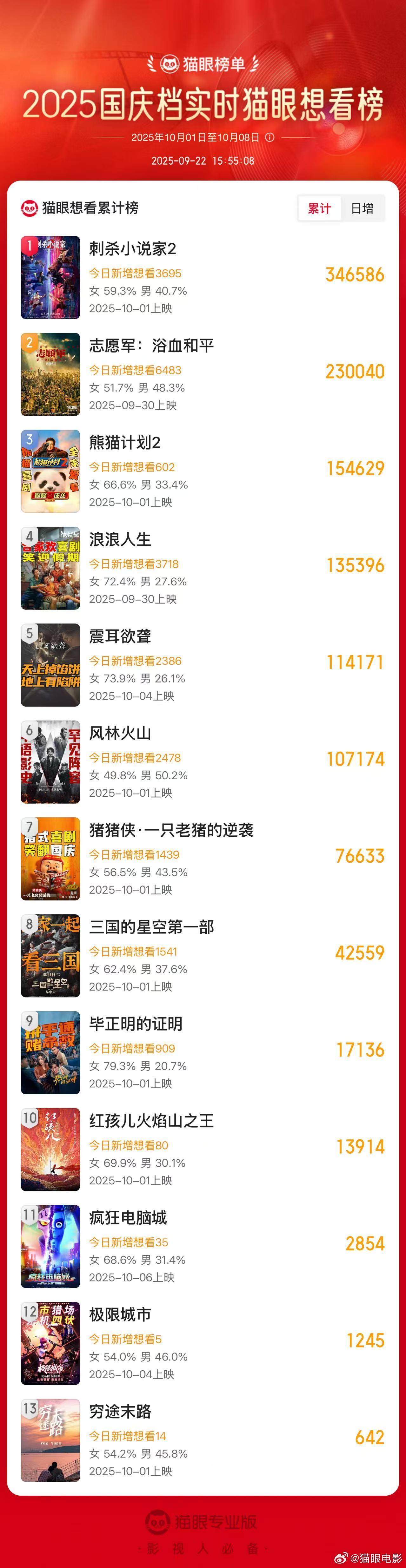 2025国庆档电影预售9月23日正式启动，13部影片齐聚