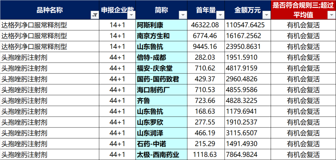 国采11批复活机制