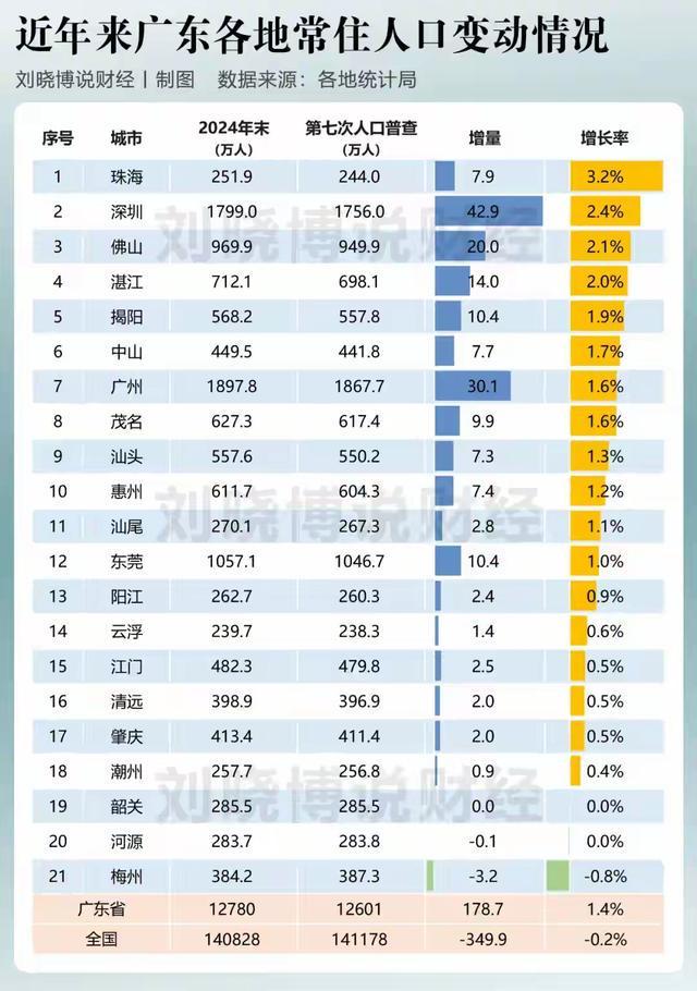 广东多地启动镇街撤并：人口流动下的区划调整新趋势