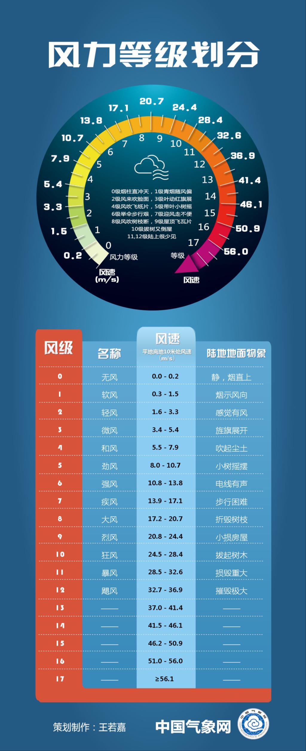 超强台风‘桦加沙’逼近广东，多地启动‘五停’应对措施