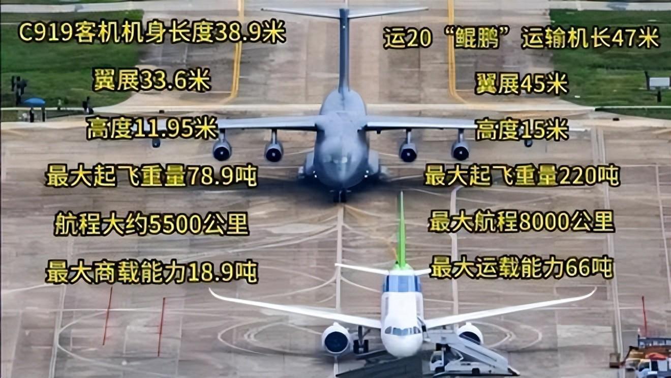 运20能全自主生产，C919为何依赖国外部件？解析背后原因