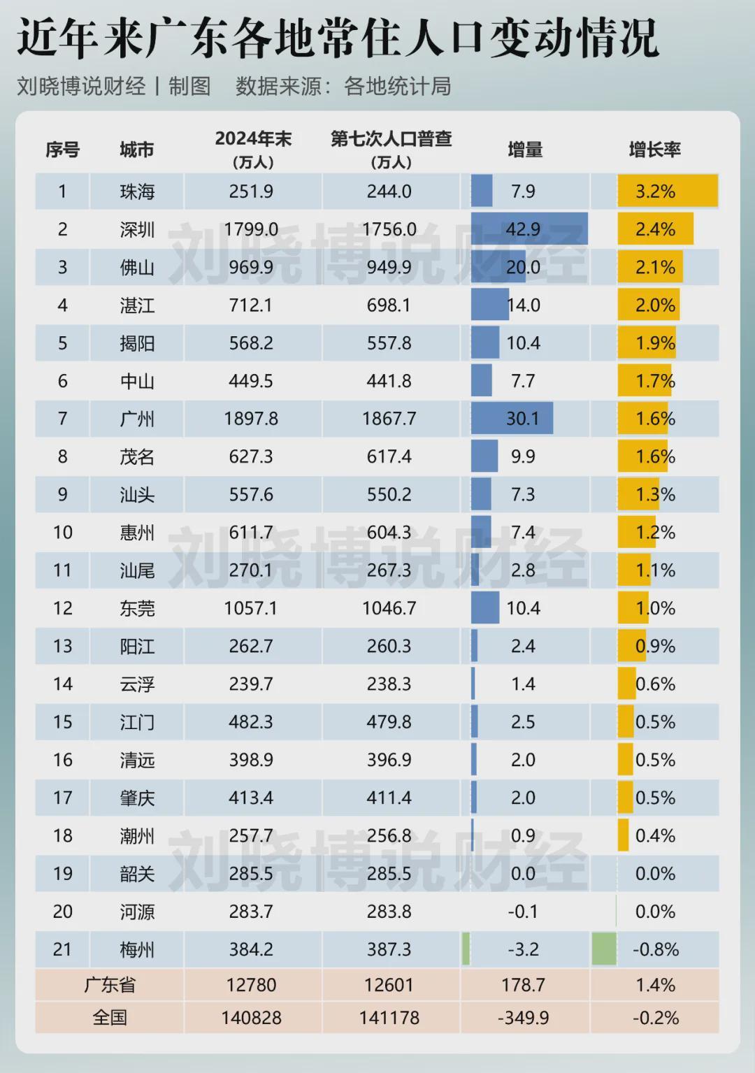 镇街合并大幕拉开：广东先行，全国调整趋势显现