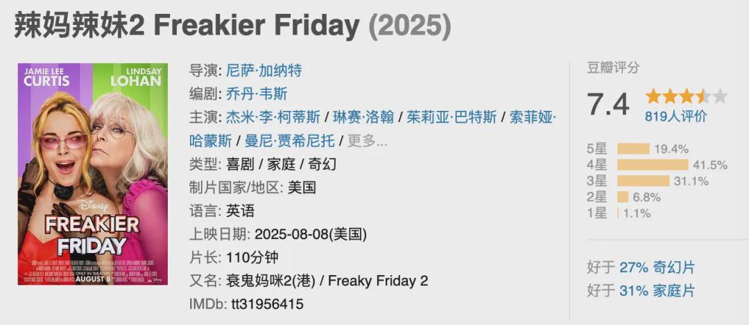 跨越20年，《辣妈辣妹》系列为何始终深受观众喜爱？