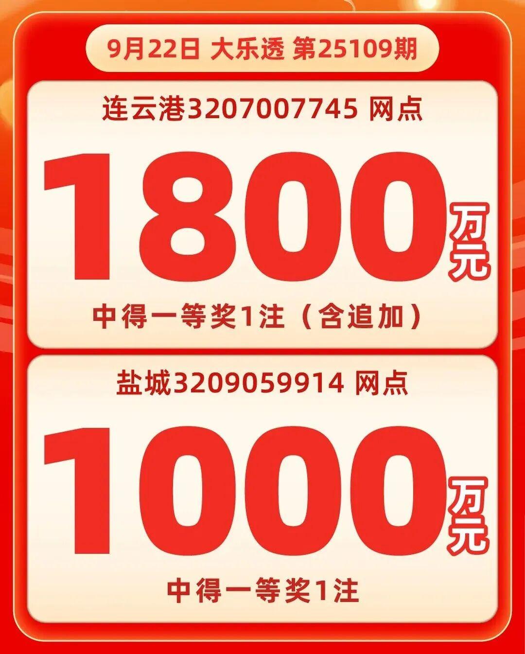 江苏体彩大乐透爆出1800万与1000万大奖，两位幸运儿诞生