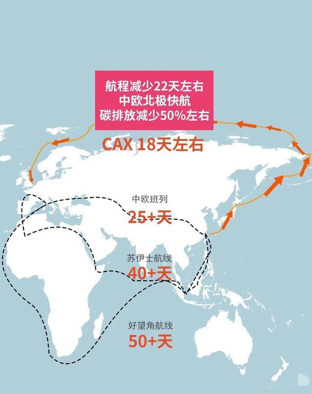 波兰精准布局：中欧专列成四条航线中唯一稳定陆权通道
