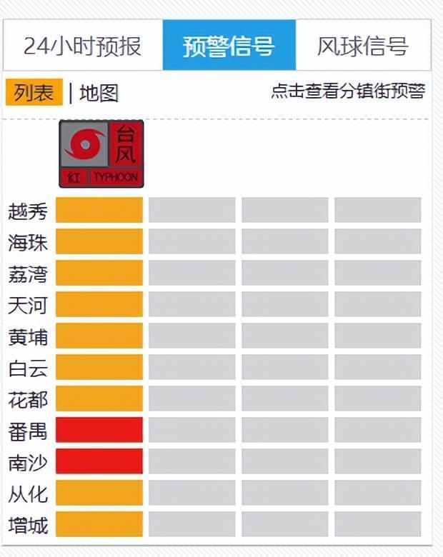 广州遭遇强台风：10级以上大风将席卷12小时，暴雨预警升级