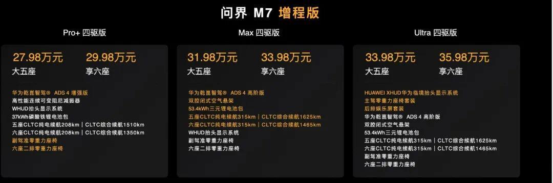 尚界H5、问界M7、问界M9三车齐发，鸿蒙智行要横扫15万到50万？
