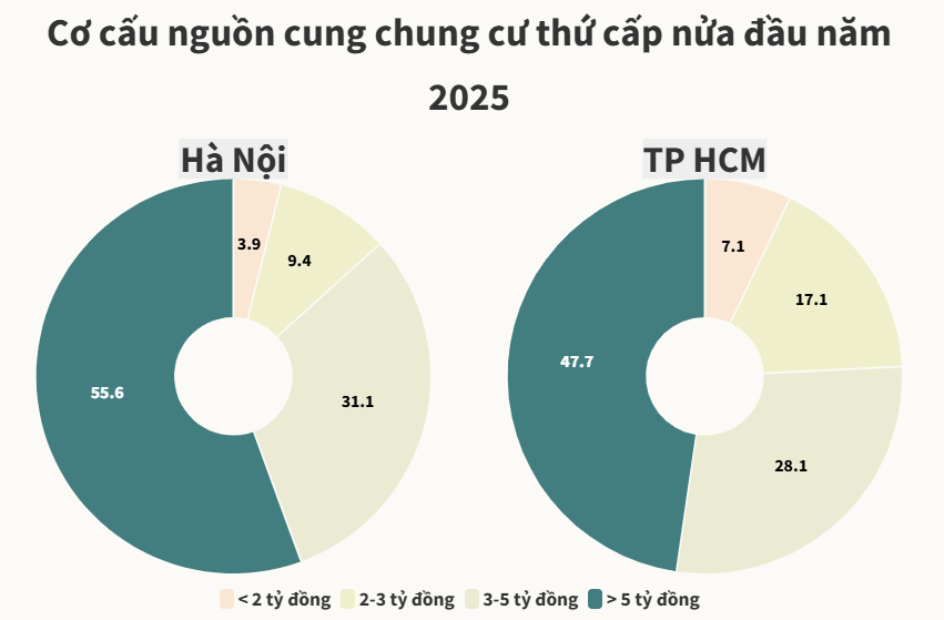 越南总理严斥高房价：每平超1亿盾，民生难题亟待破解