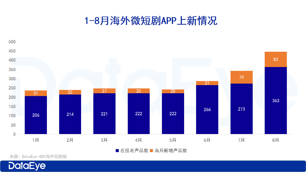 海外微短剧Q4红利争夺：供给侧加码与需求侧细分策略