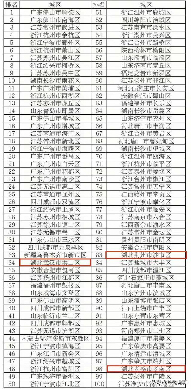 沙市区科技创新产业园