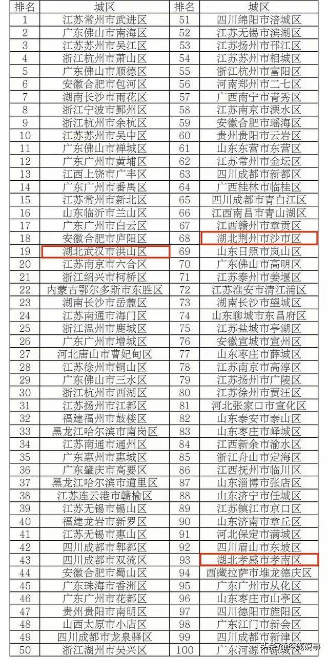 枣阳市新能源产业园