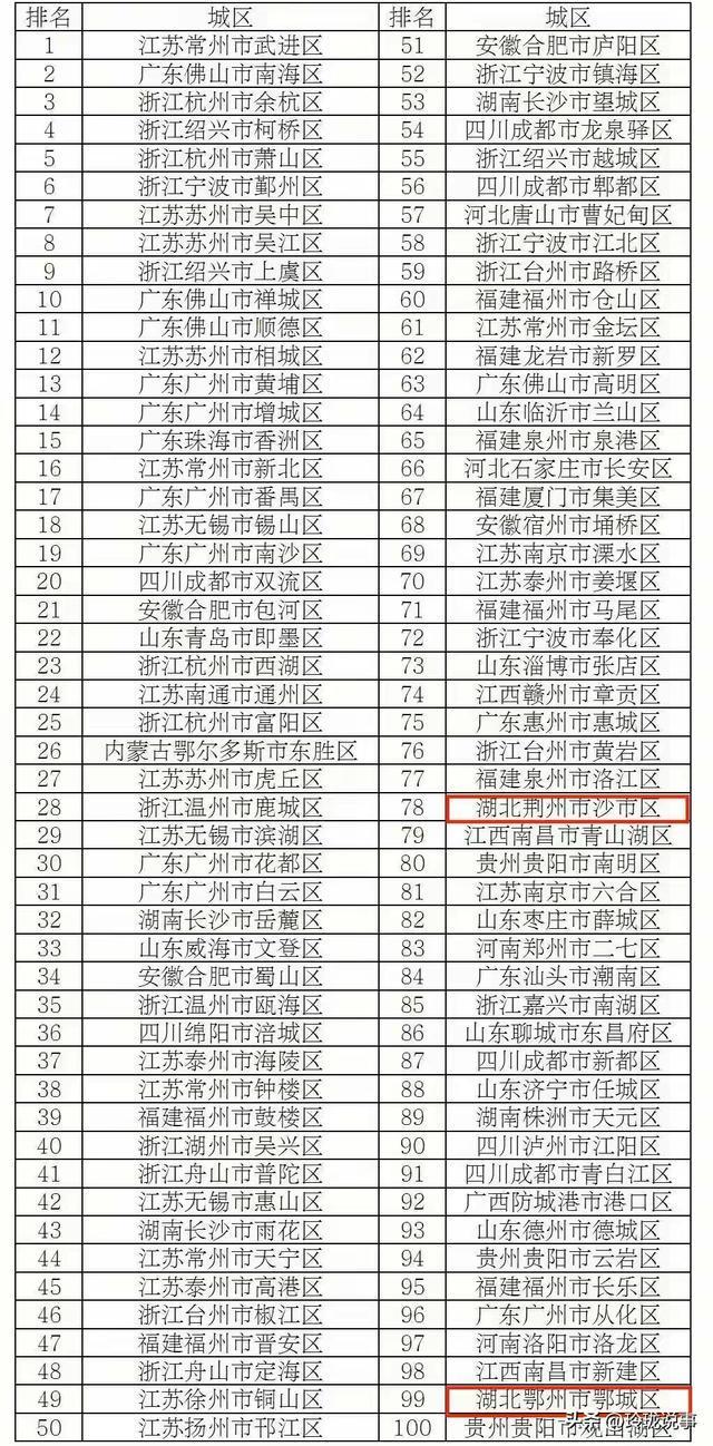湖北县域经济高质量发展论坛