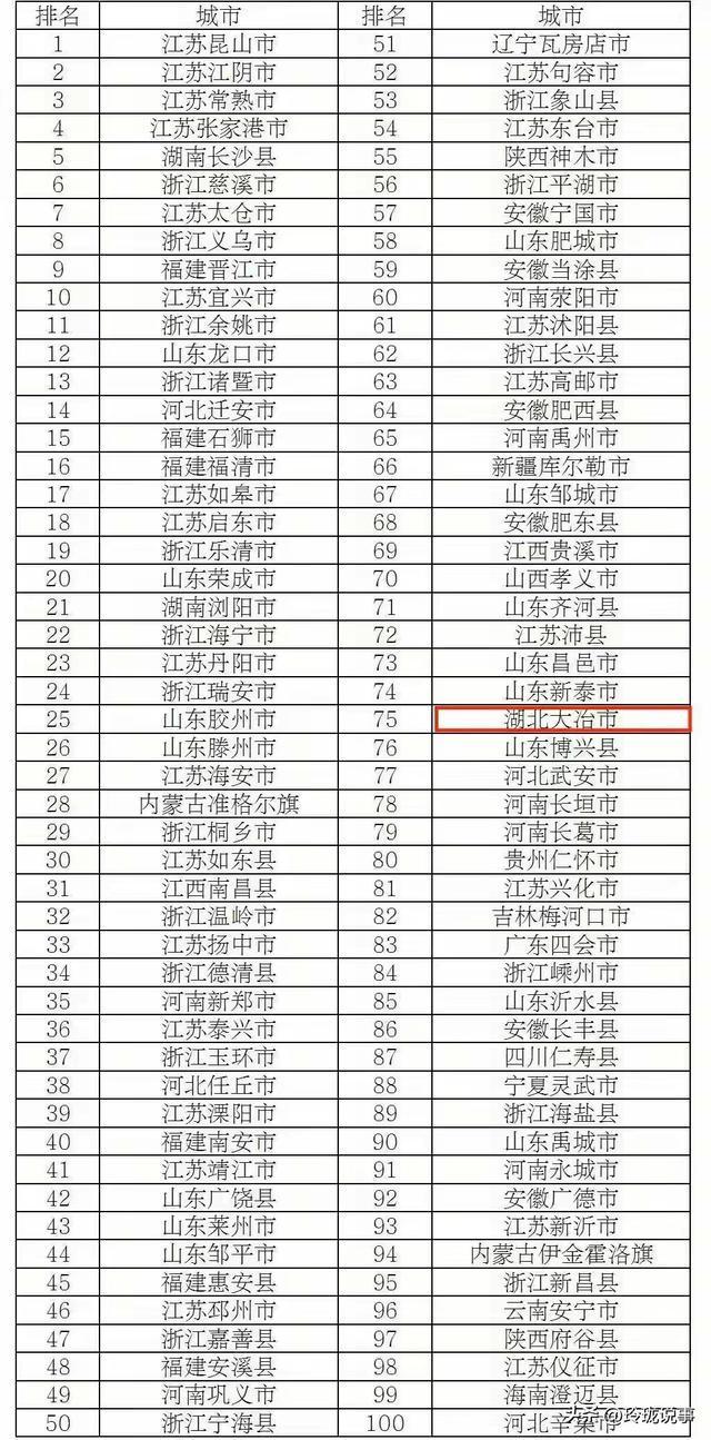 湖北多县登顶全国百强榜！沙市、宜都等县市实力崛起