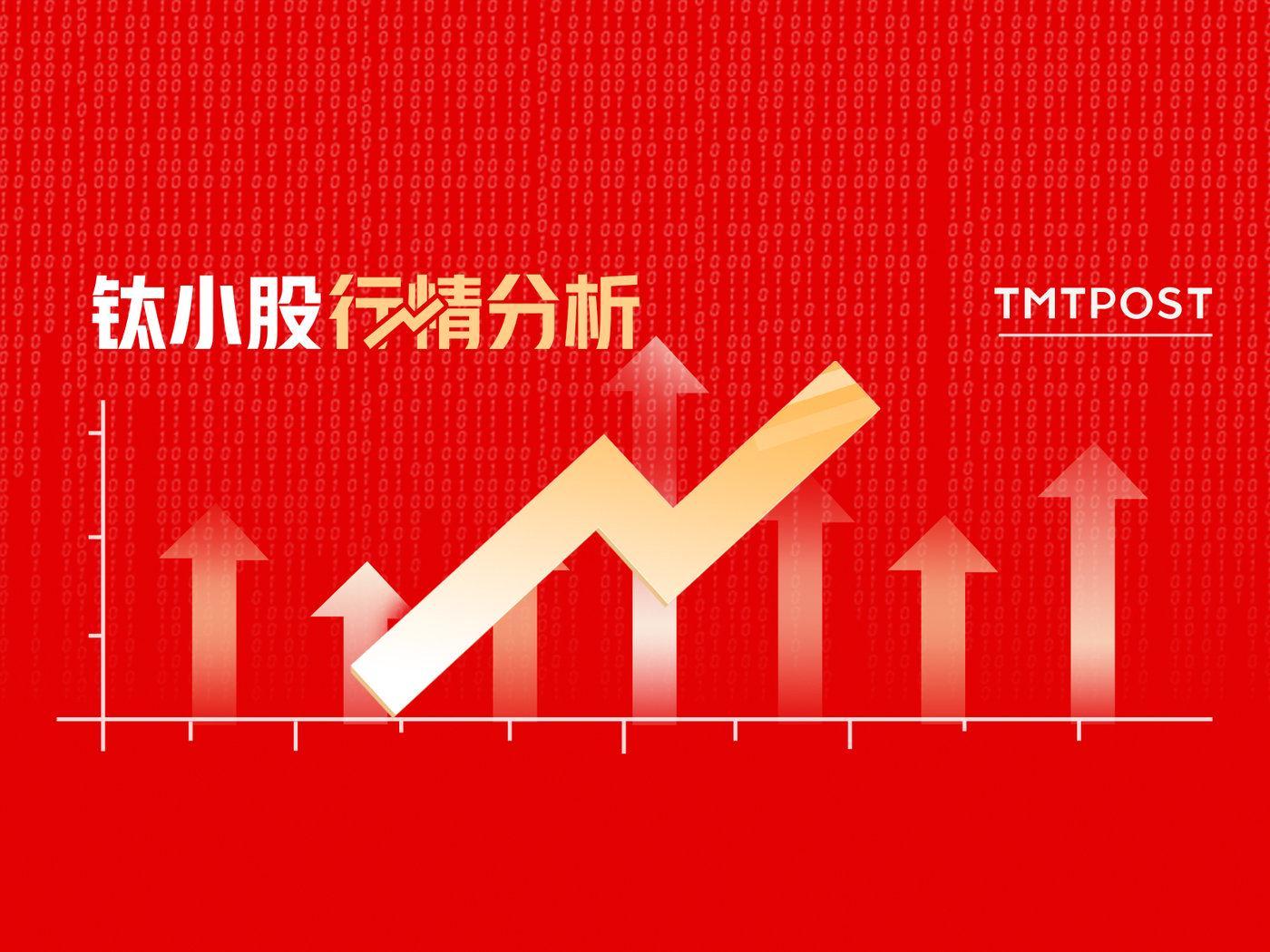 2025年9月25日A股市场分析：三大指数分化，充电桩与数字经济领涨