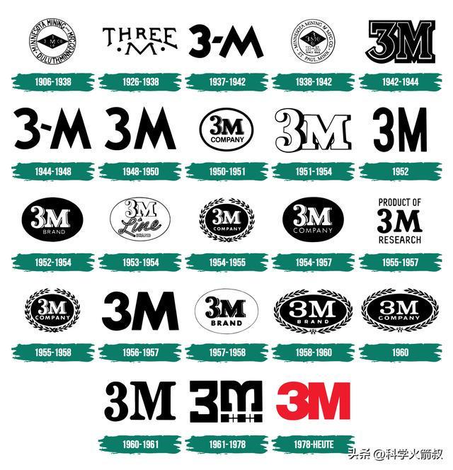 3M公司：跨界创新的隐形冠军传奇