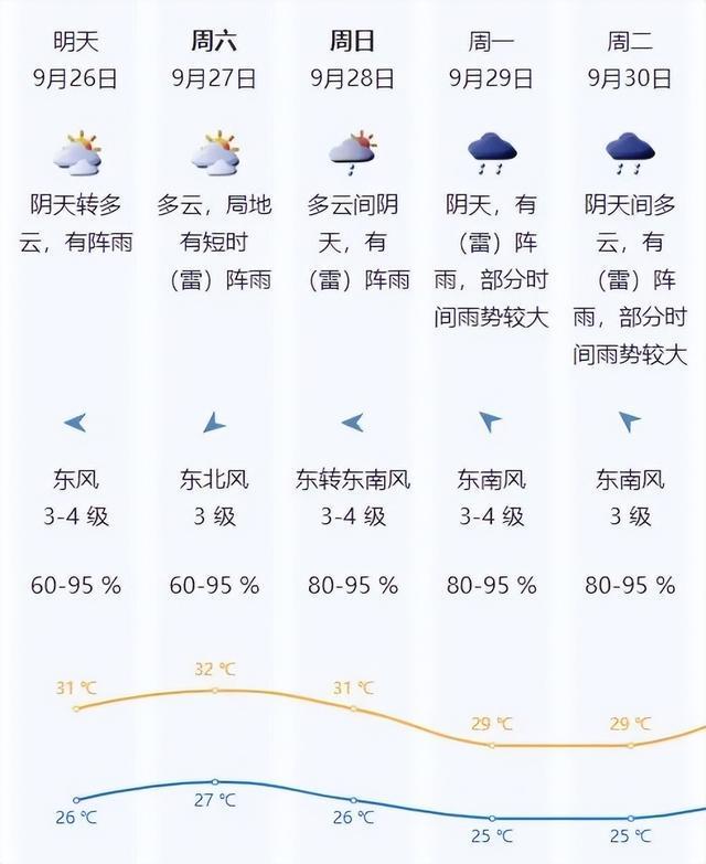 深圳雷雨天气