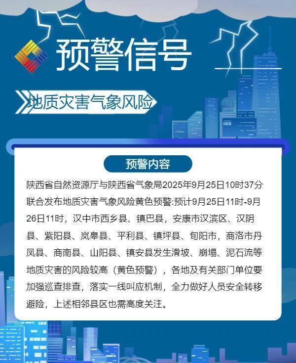 陕西地质灾害气象风险黄色预警图