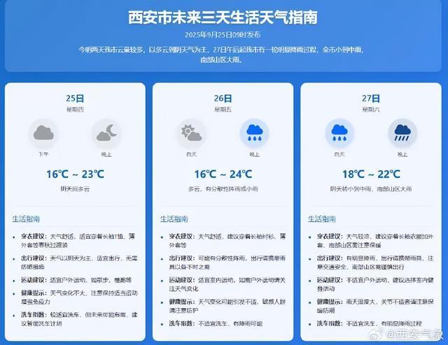 西安市9月27日降雨过程示意图