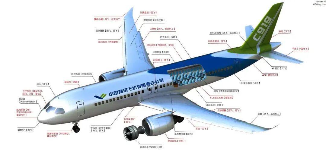 C919交付目标大幅下调/国产大飞机遭遇供应链大考