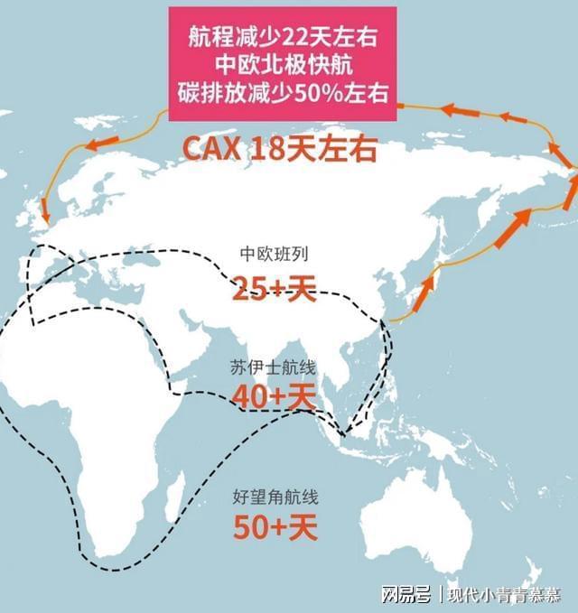 中欧班列替代路线