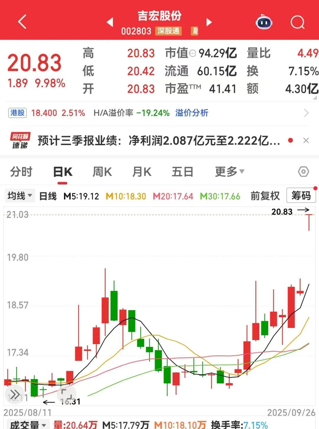 吉宏股份(002803)业绩高增长 强势涨停引领市场