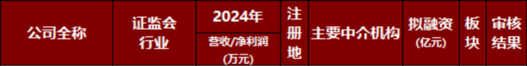 摩尔线程等4家IPO过会！