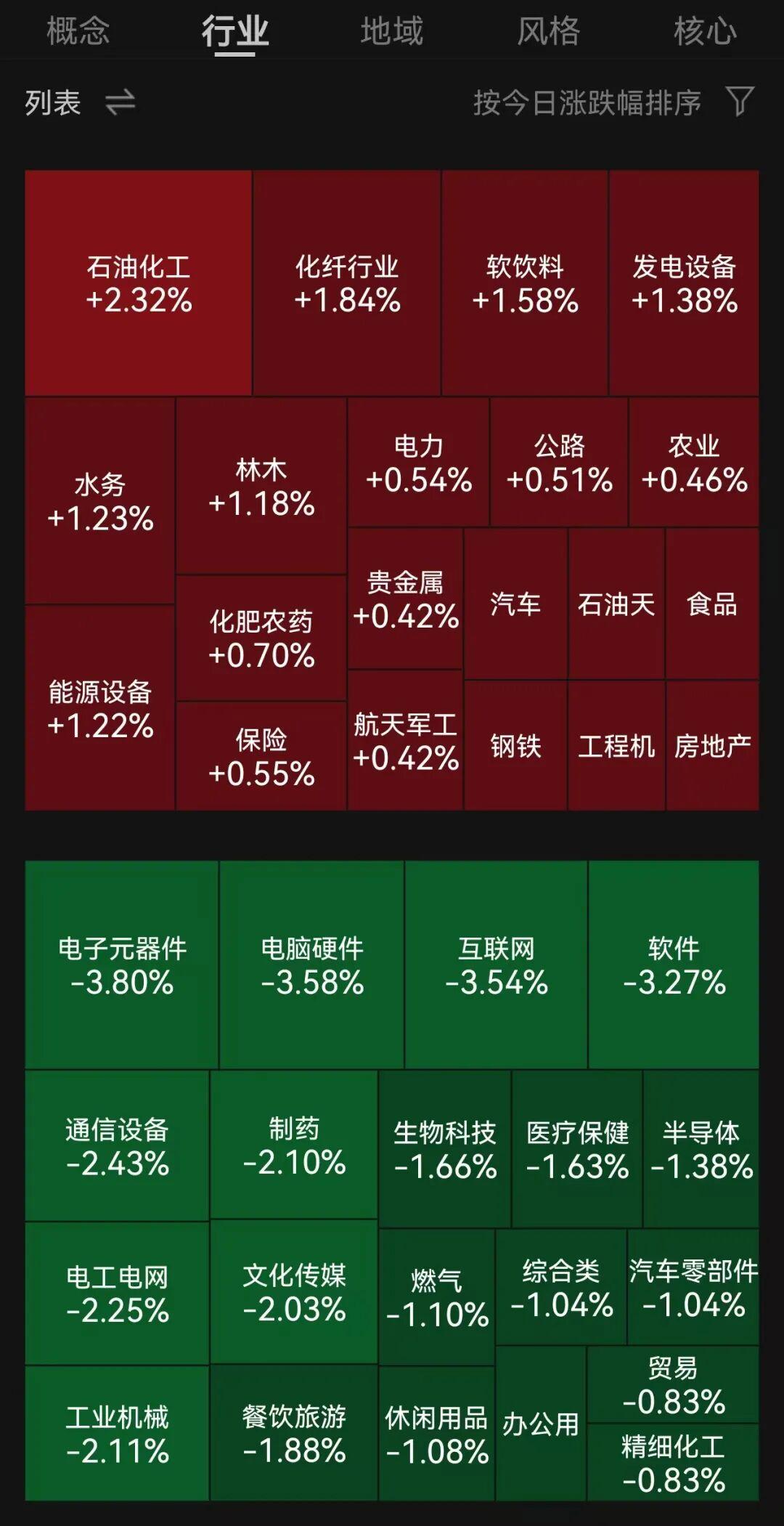 发生了什么？科技小登们集体杀跌，中芯国际3点准时跳水，还有摩尔大消息