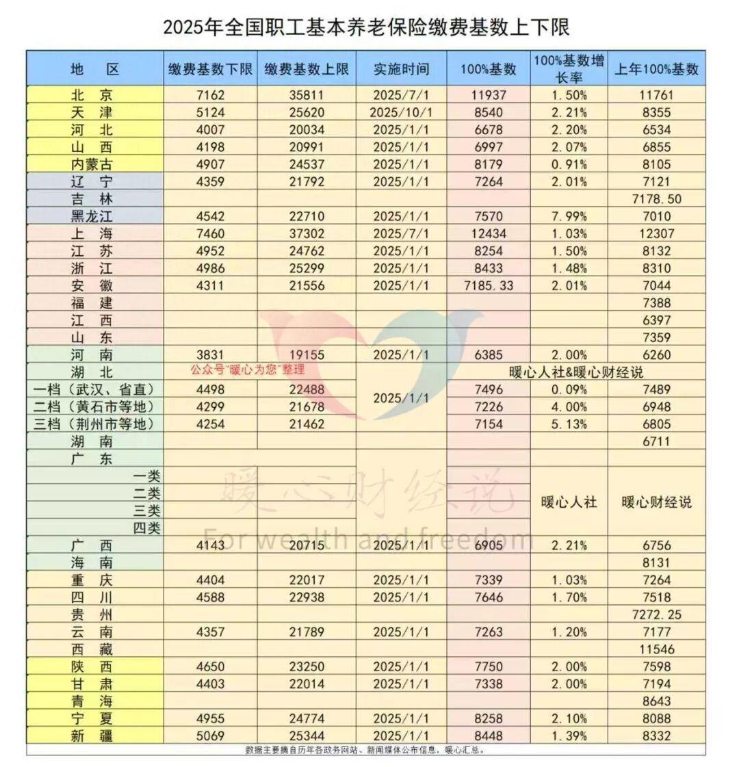 四川省2025年养老保险缴费基数及养老金计发解析